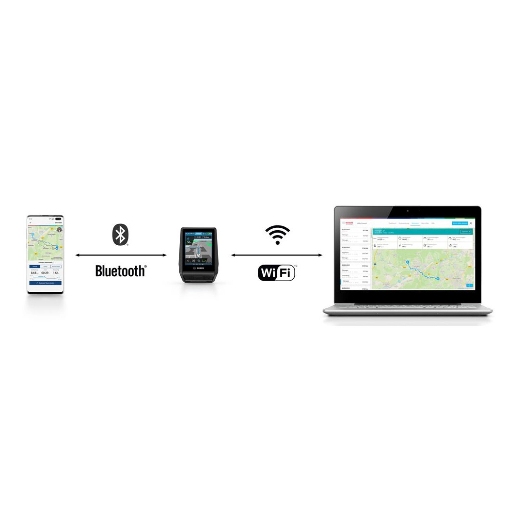 Kit Display BOSCH Nyon 2021!! 4 Kit Display BOSCH Nyon 2021!! - Imagen 2