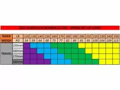 Vuelve MARZOCCHI De La Mano De FOX Con La BOMBER Z1 Para Recuperar Su Trono !!! -Bicicletas comercio Marzocchi Kit de conversion Bomber Z1 Coil Spring blue medio 75923 310695 1579526456