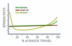 Muelle SPRINDEX Ajustable, En Endubikes!! -Bicicletas comercio progressive chart R2 4fff6621 cbbd 45ad a58e 4b49be855c4d 1024x1024